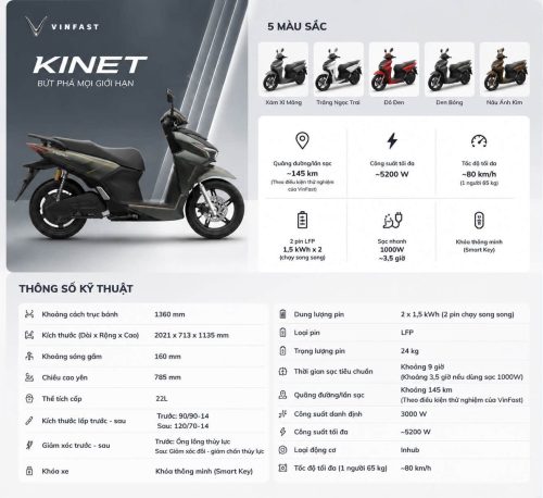 Vinfast Kinet